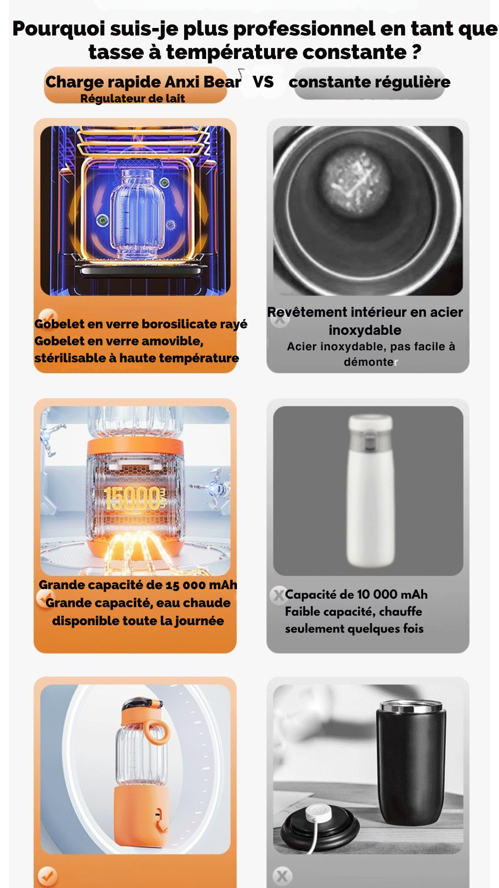 Chauffe biberon nomade --instantané - USB charge - capacité de 400ml